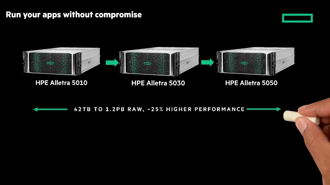 HPE Alletra 5000 - новий економічний високопродуктивний масив НРЕ з хмарним керуванням та аналітикою 