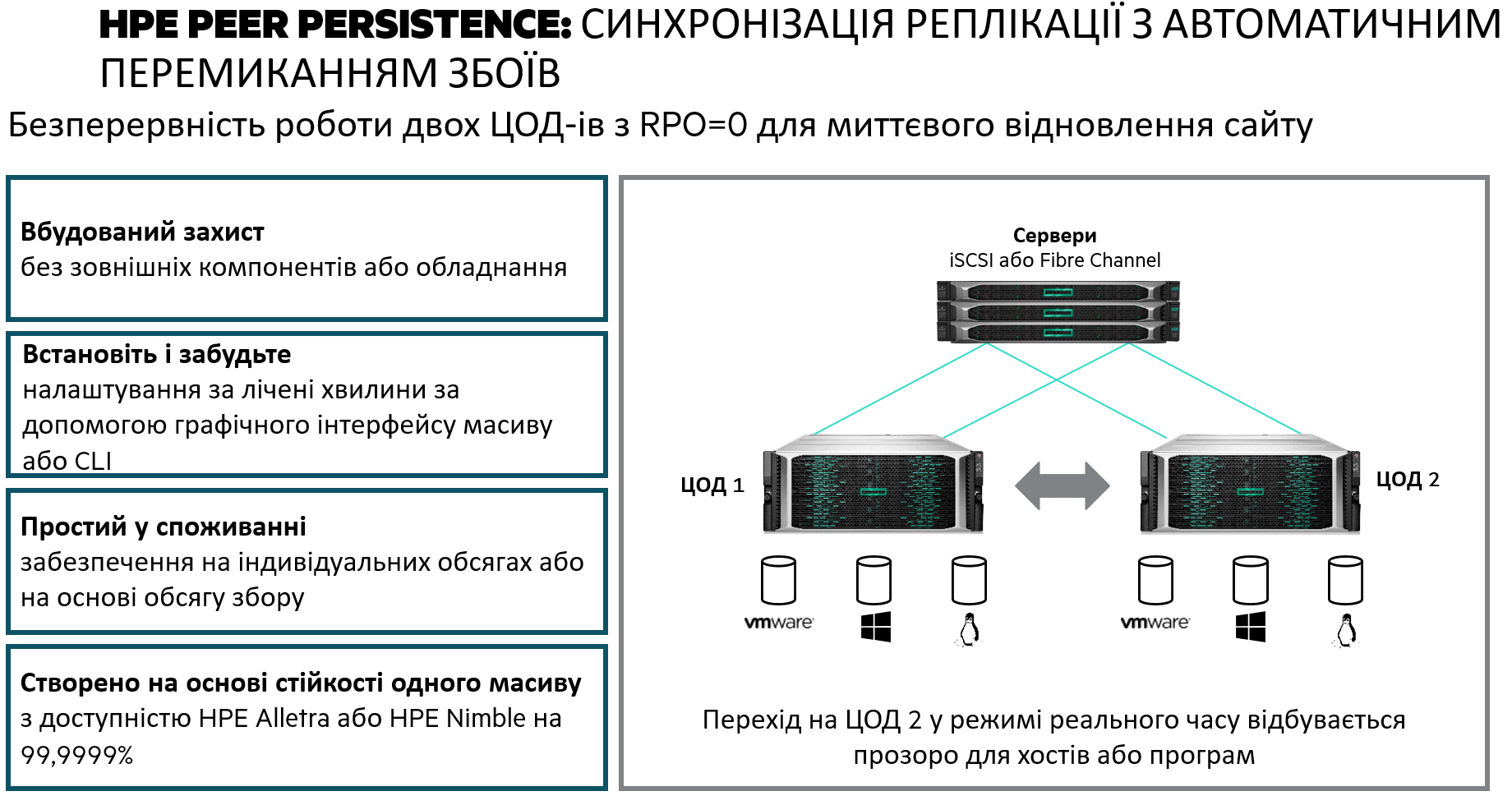 HPE Peer Persistence