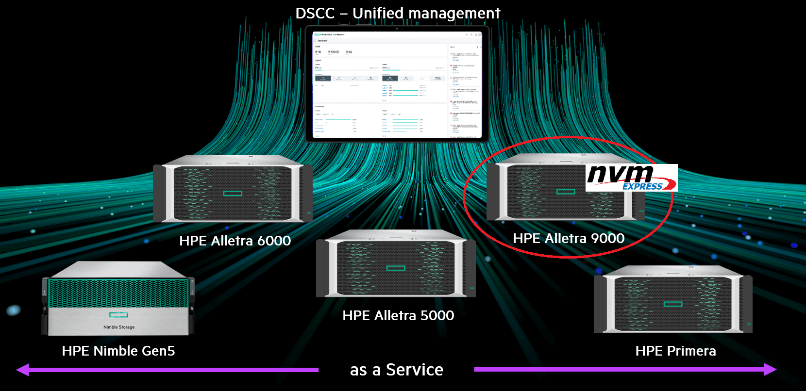 HPE Alletra 9000 - безпрецендетна 100% доступність та ультрависока продуктивність для надійного зберігання критично важливих даних 