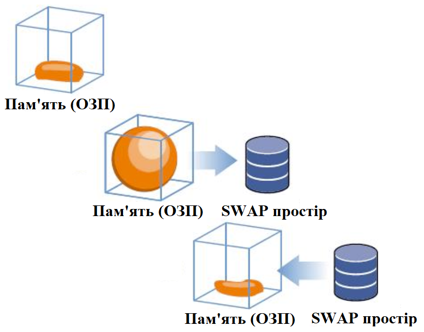 vmmorpheus4